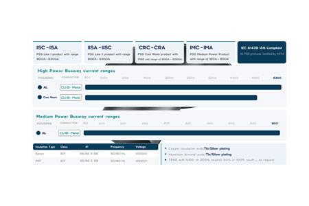 Product Range 